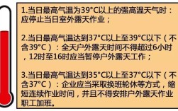高温作业多少度？温度多少防暑