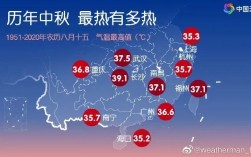江西最热多少度？江西晚上温度是多少时间