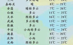 十月份的甘肃，什么天气适合穿什么衣服？甘肃十月份气温多少