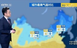 长春哪个区暖气热了？现在宽城多少度