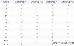 青岛7月份晚上热不热？七月份青岛温度最高为多少度