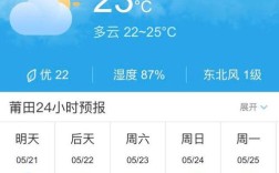 福建莆田天气冬天莆田的最低气温能有多少？莆田冬天的温度多少时间表