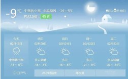 佳木斯冬天最低气温能达到多少度？佳木斯一月份气温多少