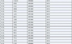 保定区号为010？保定的区号是多少啊