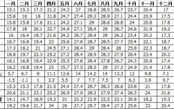 台湾有多少人口2020？11月份台湾的温度是多少