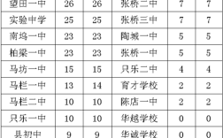 中招鄢陵分数怎样查询？鄢陵电话开头是多少