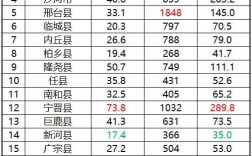 宁晋县有多少人口？河北石家庄辛集市积温多少