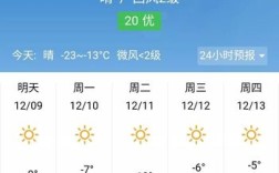 辽源市入冬时间？辽源市历史最冷天气多少度