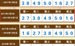 国庆天津限号吗？天津国庆节多少度