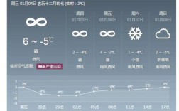 4月份北京历史天气情况？北京最严重的一次雾霾多少天