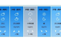 西安市历史中最低和最高温度？西安冬天一般都多少度