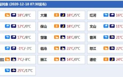 请问西双版纳冬天最底气温多少度？云南这次寒潮最低温度多少