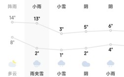 南昌冬天平均气温多少度？江西南昌冬天的温度是多少