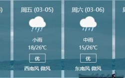南昌一般来说雨季多吗？南昌一年下雨多少天