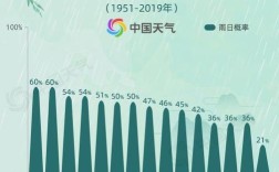 松江雨大吗？雨水时节的气温能达多少华东