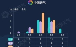 一共有多少次台风？一年平均发生多少台风