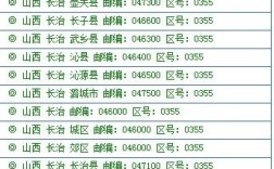 山西的区号是多少？中国山西区号是多少
