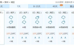 桂林一年四季的气候如何？属于什么气候类型？贺州夏天温度多少度