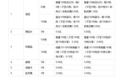 江苏省内平邮多少钱？去江苏玩7天大概多少钱