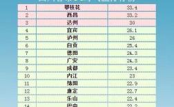 四川德阳冬天最低温度是多少？德阳现在温度是多少钱