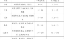 全年多雨型定义？少雨降水量是多少