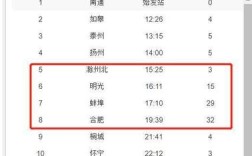 k94列车途经站点？吉安到江苏滁州多少公里
