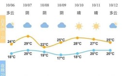 2019年宁波冬天冷吗？宁波2020年最高温度是多少