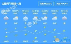 盘锦年平均气温是多少？辽宁盘锦现在多少度