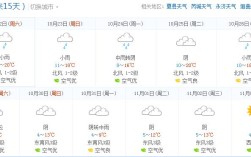 山西运城最冷多少度？山西运城气温多少度