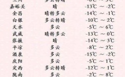 兰州冬天历史上最冷多少度？甘肃冬天最低多少度