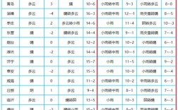烟台的气候适宜长期居住吗？烟台最高温度是多少度