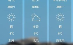 大连最冷多少度？瓦房店天气是多少度