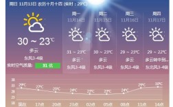2月份中国哪些地方气温在30度左右？海口的二月份多少度