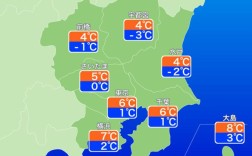 东京8月是什么季节？日本8月温度是多少度