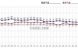 成都1-12月平均气温？金牛区气温多少度现在
