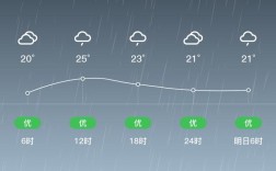 雅安为什么天天下雨啊？雨城区今天气温是多少