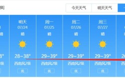 2022春节安徽冷不冷？安庆温度多少高