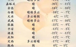 甘肃冬天最冷多少度？甘肃最冷的温度是多少