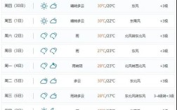 2023年张家港气温最高在什么时候？张家港23号气温多少