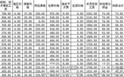 烟台富士康底薪多少2020？烟台七八月份多少度