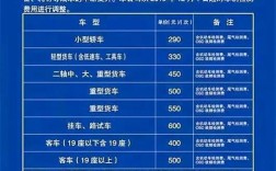 汽车年检费用390元正常吗？机动机年检要多少钱