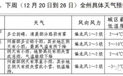 黔东南一年最高气温多少？黔东南最低气温有多少度