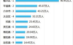 东阳市有多大，多少人？晋中榆次区东阳镇现有人口多少