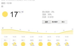 澳大利亚常年最高温与最低温？悉尼年气温多少