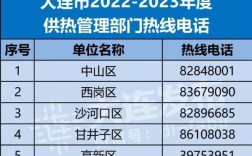 大连2020年暖气停气时间哪天？大连多少号停气