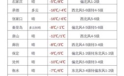 2月26号张家口冷吗？今天张家口气温多少度