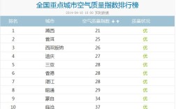 空气质量指数到多少就有毒？空气指数150是多少级