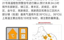 四川高温还持续多久？成都高温天气多少