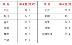 降雨量毫米是什么概念？降雨多少毫米的概念