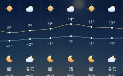 淮安清江浦区24小时天气预报？淮安市天气预报今天多少度
